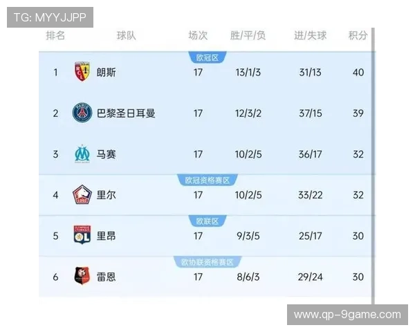 “法甲队伍鏖战，激烈的排名轮换”，法甲球队排行